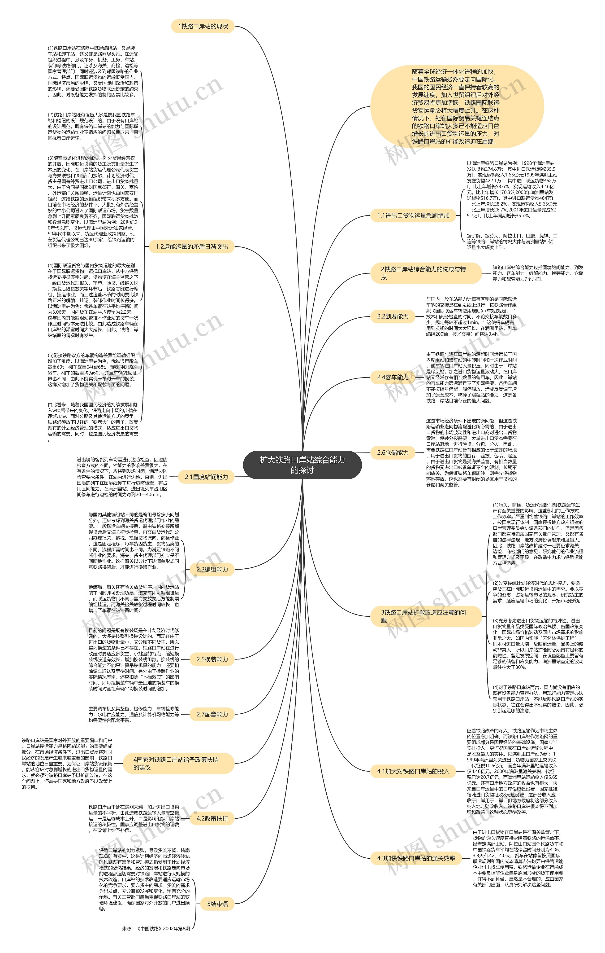 扩大铁路口岸站综合能力的探讨思维导图