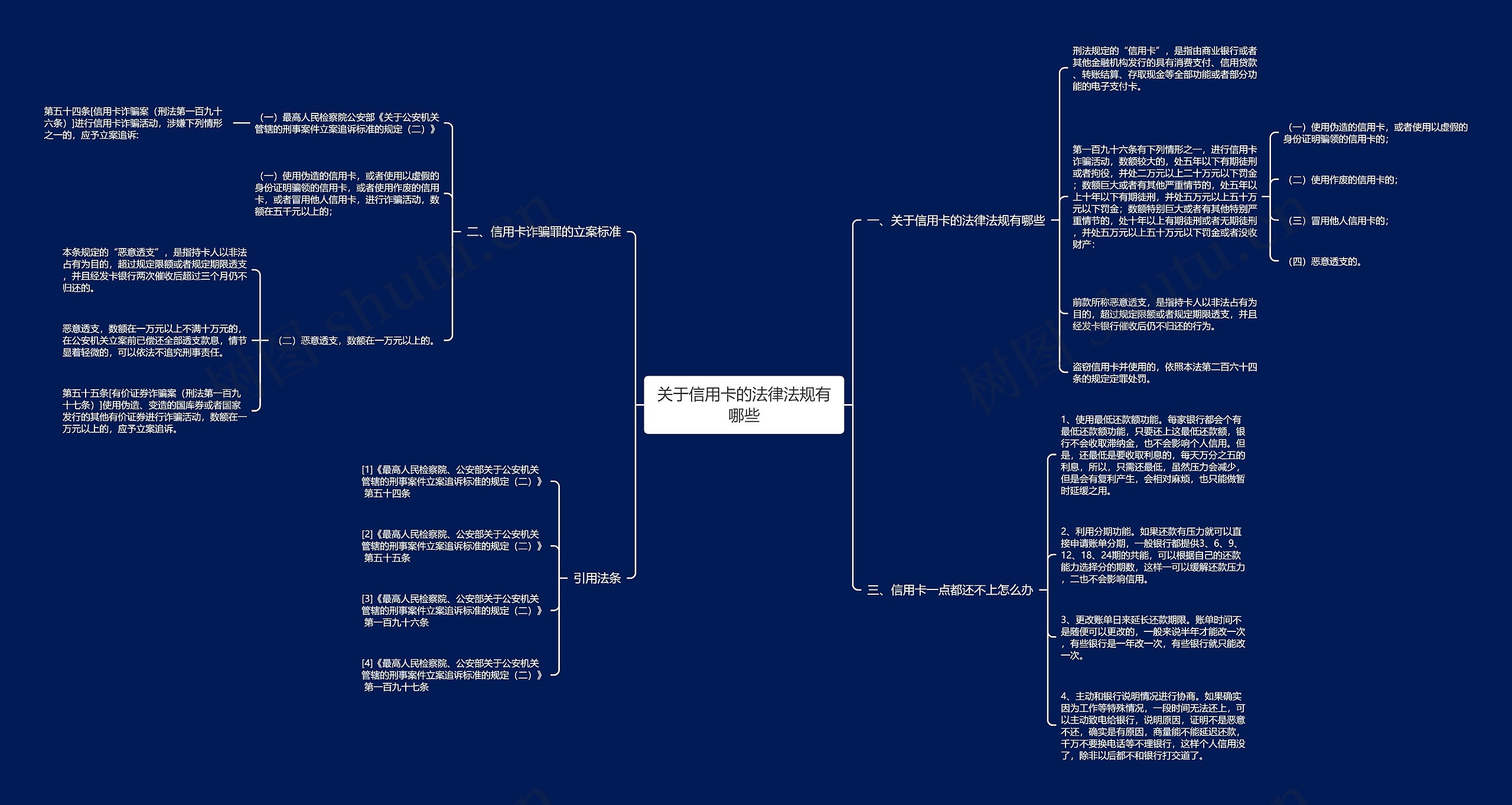 关于信用卡的法律法规有哪些思维导图