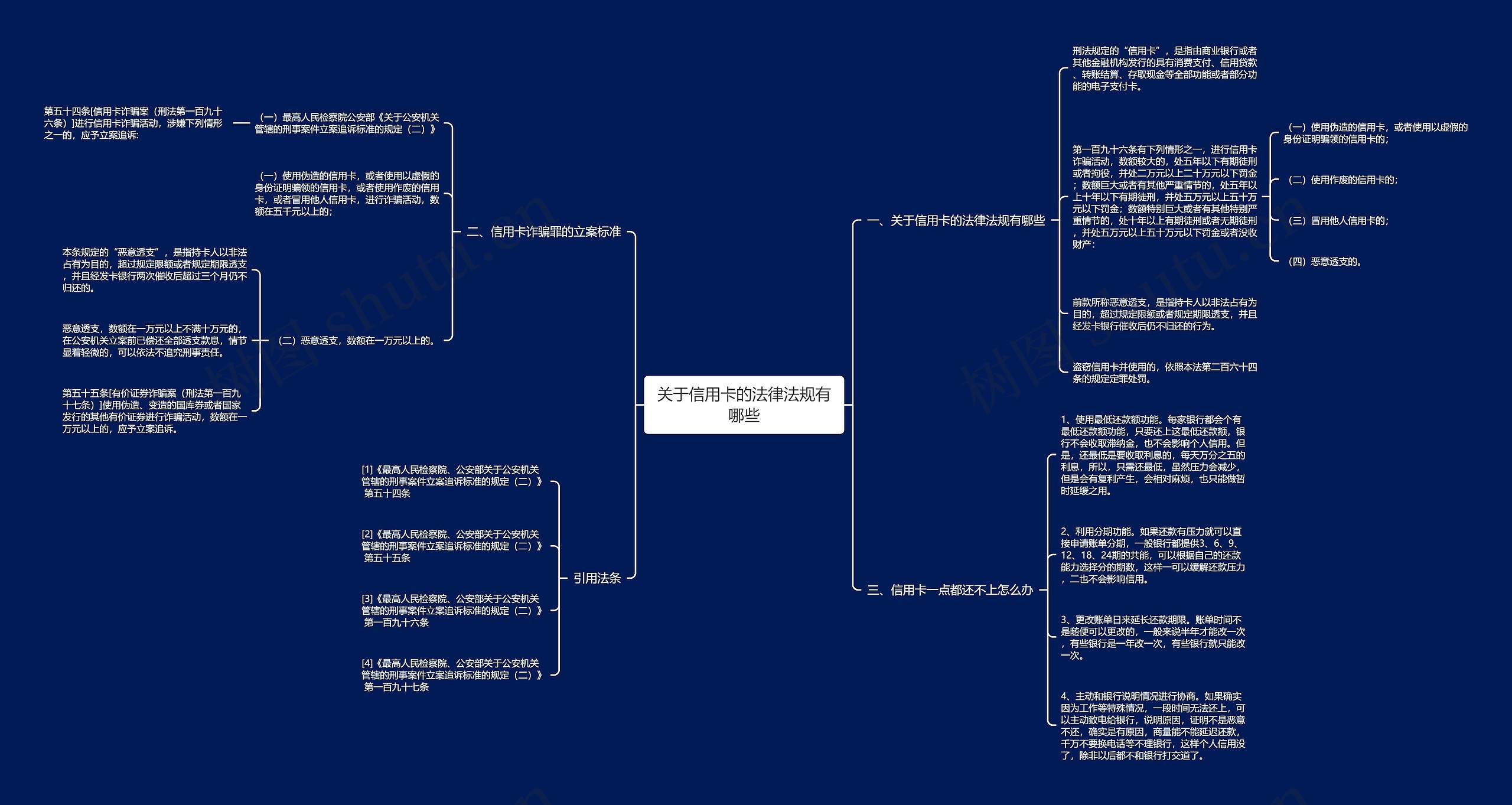关于信用卡的法律法规有哪些 关于信用卡的法律法规有哪些