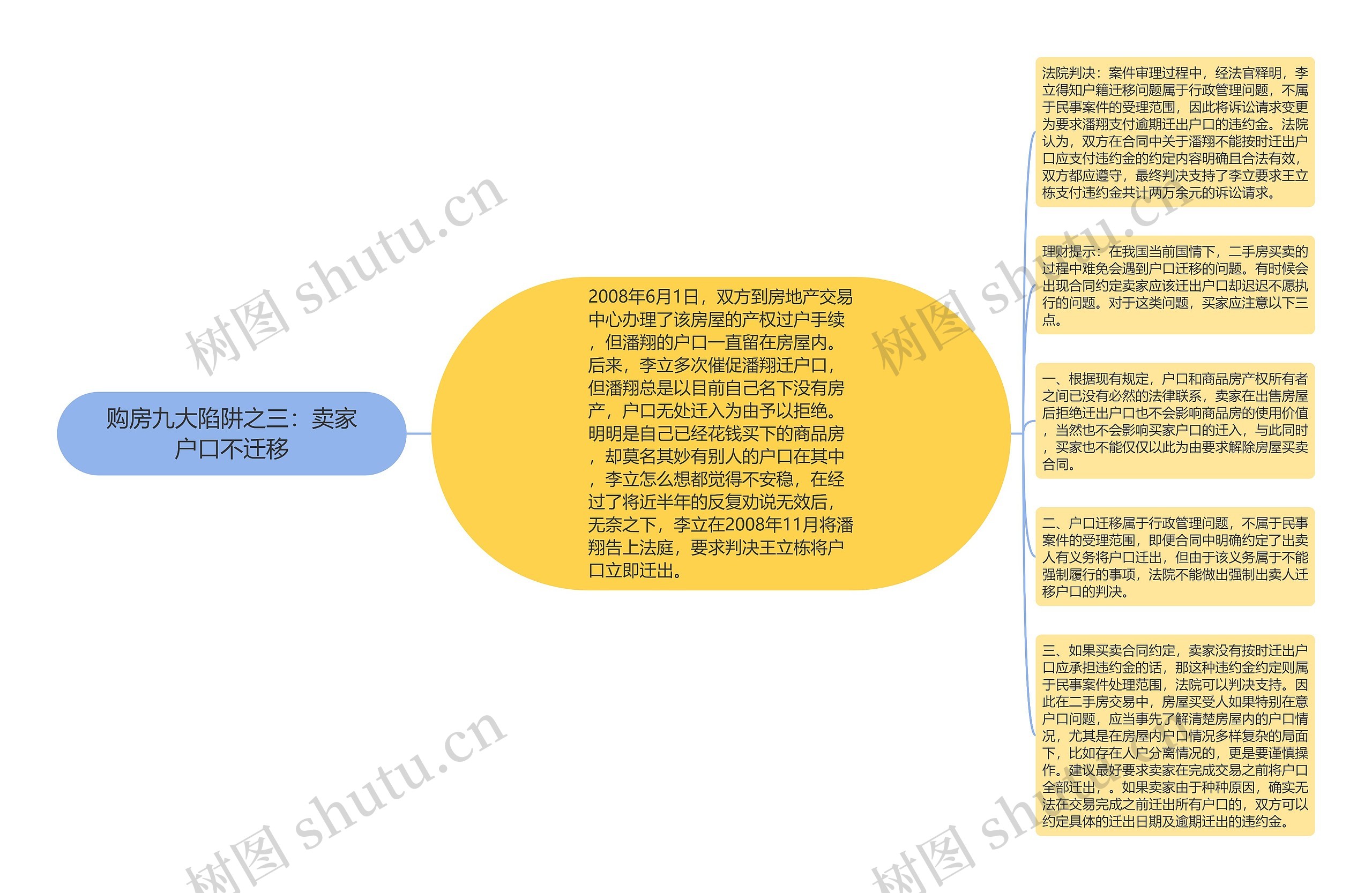 购房九大陷阱之三：卖家户口不迁移思维导图