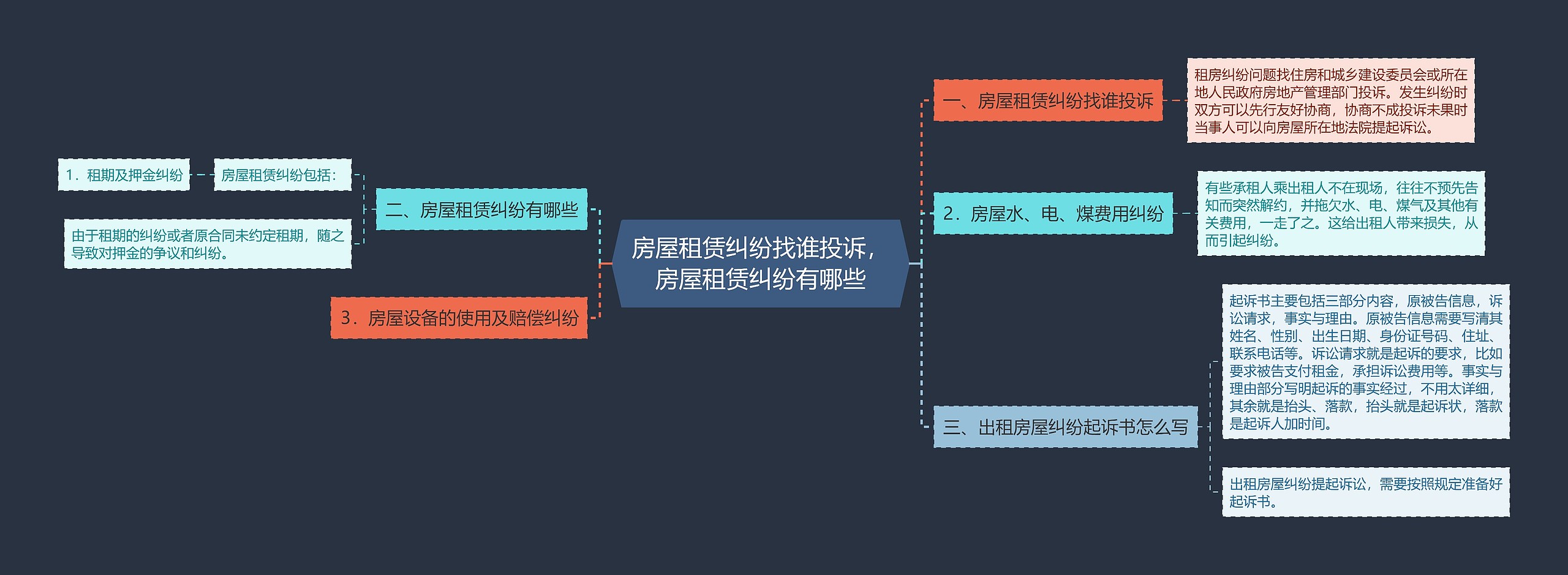 房屋租赁纠纷找谁投诉，房屋租赁纠纷有哪些