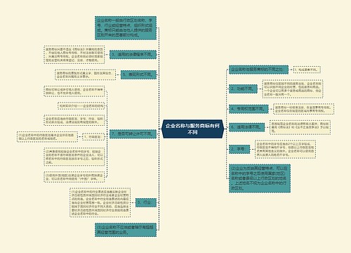 企业名称与服务商标有何不同