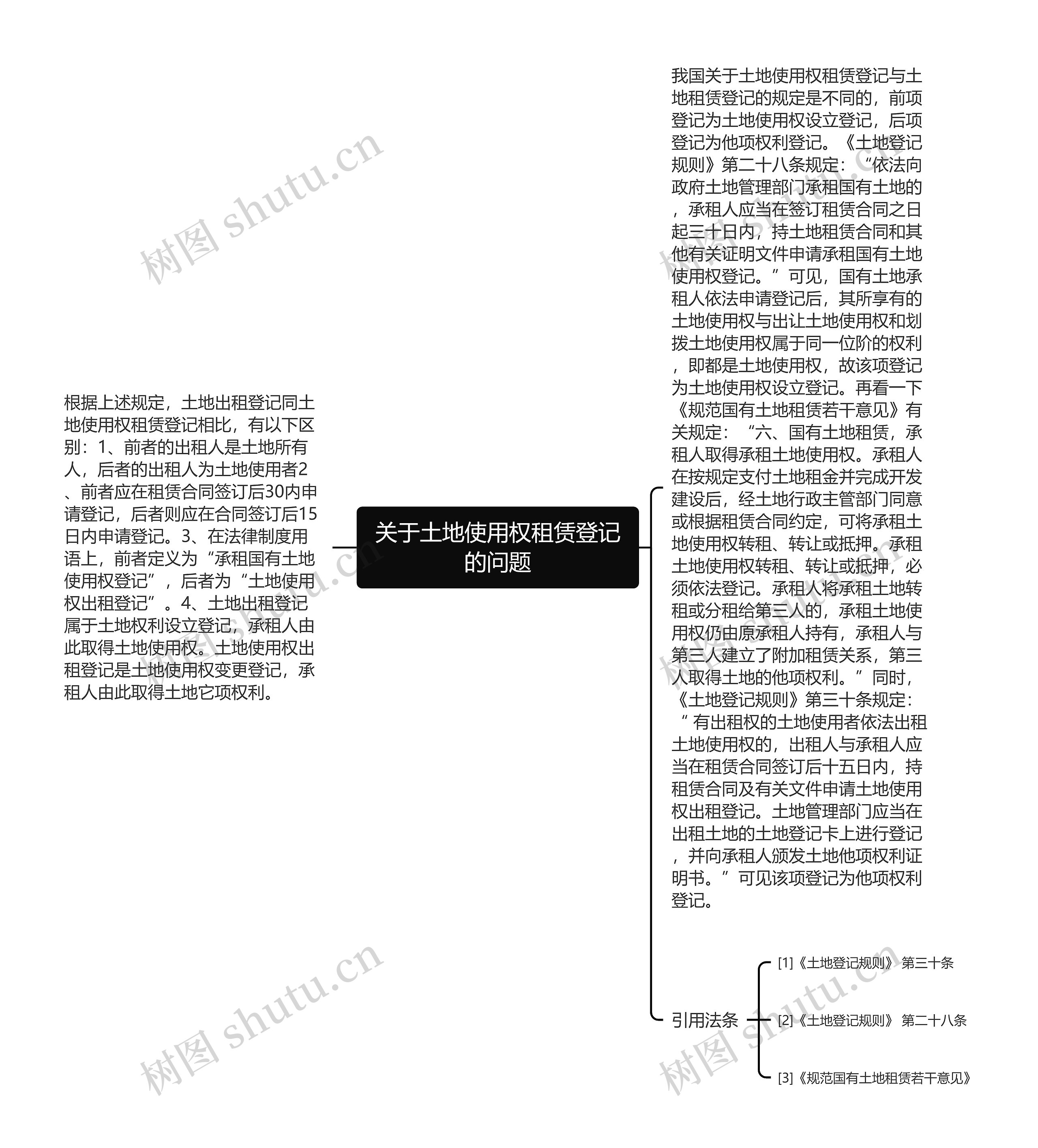 关于土地使用权租赁登记的问题