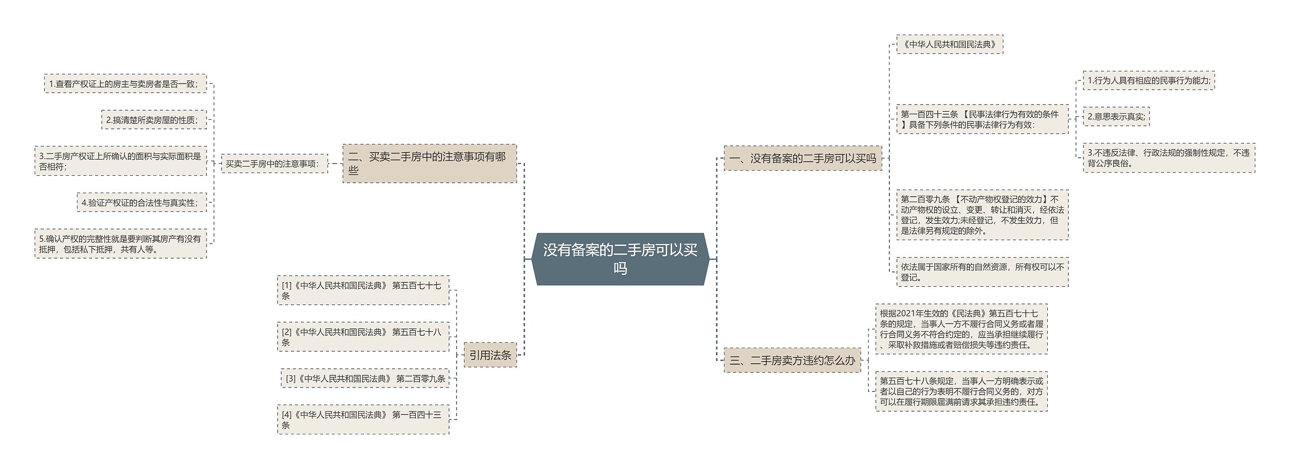 没有备案的二手房可以买吗
