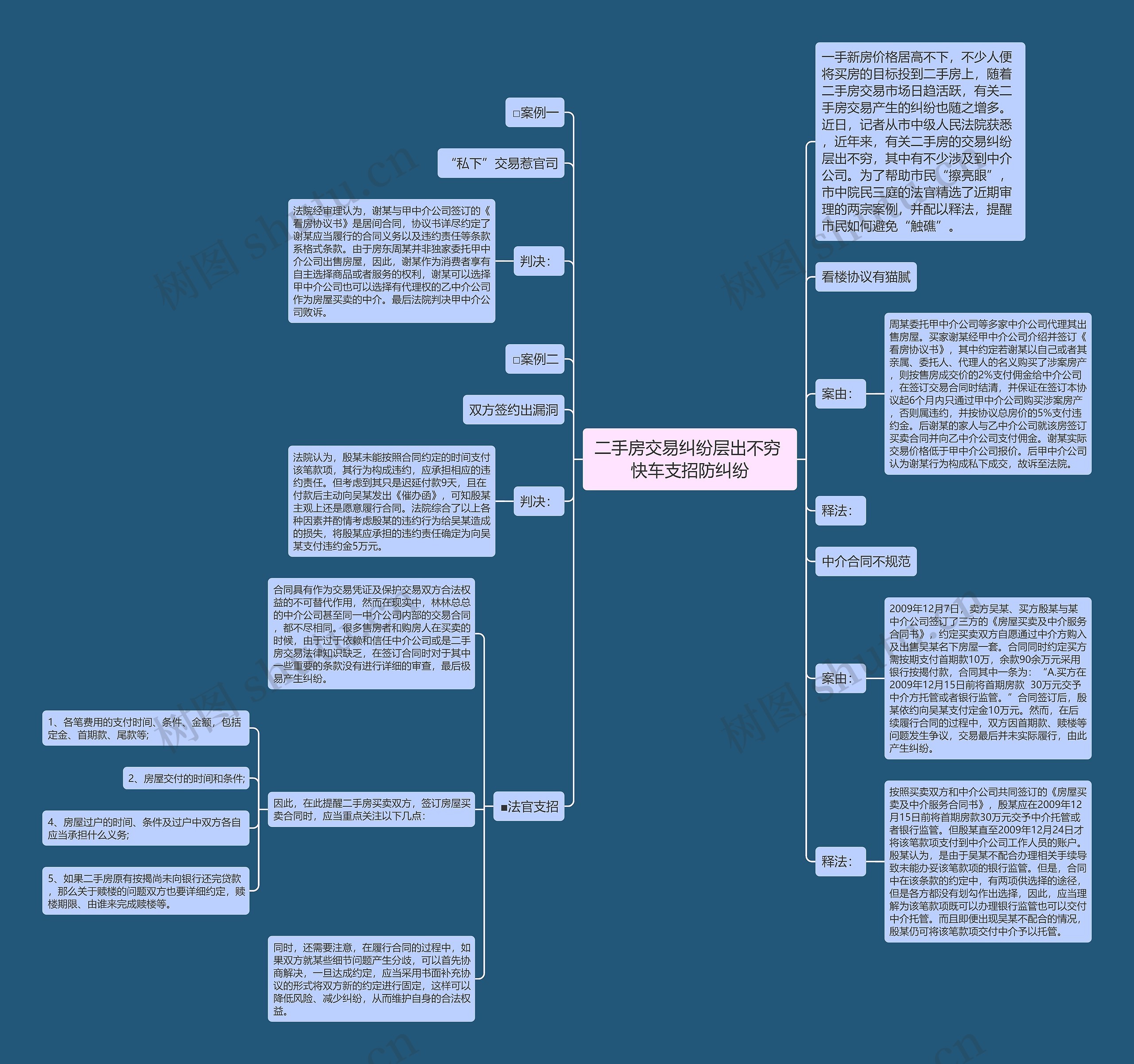 二手房交易纠纷层出不穷 快车支招防纠纷思维导图