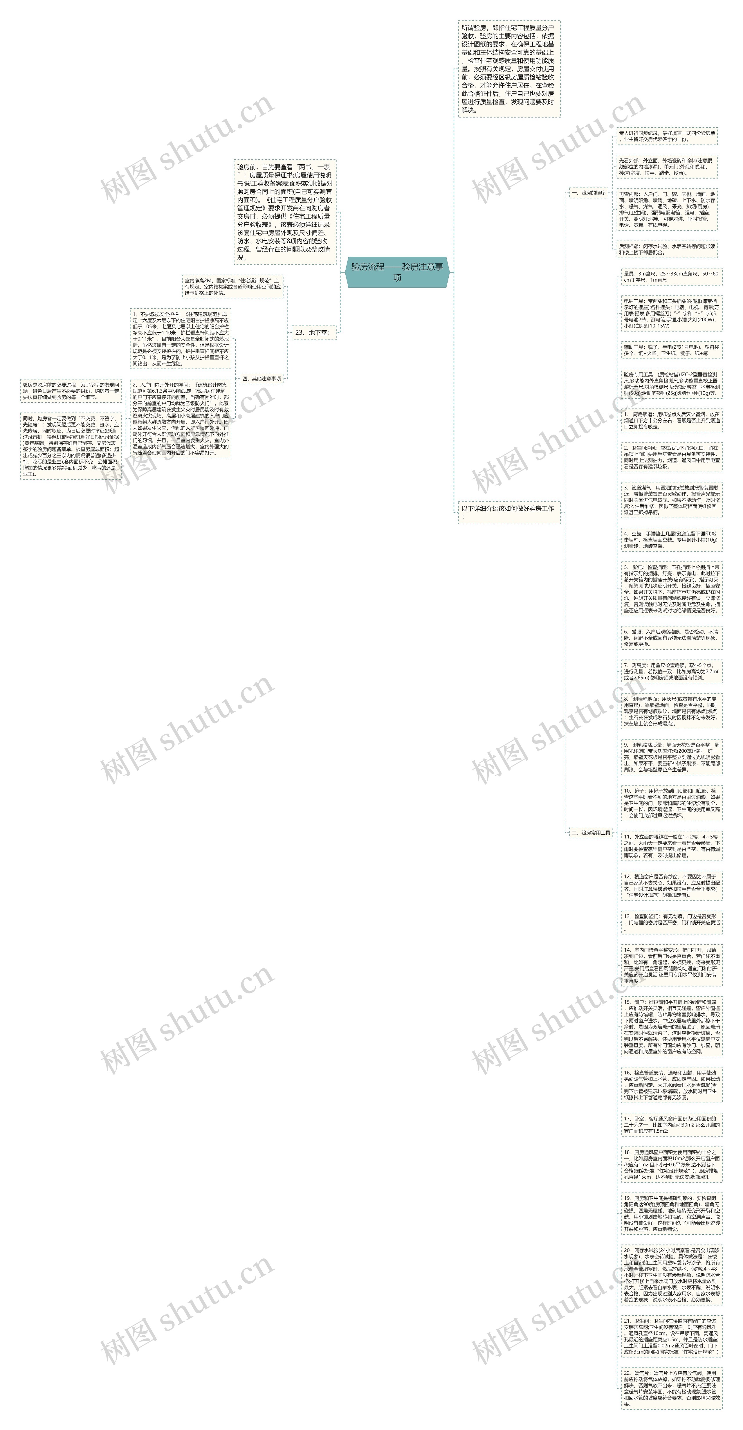 验房流程——验房注意事项思维导图