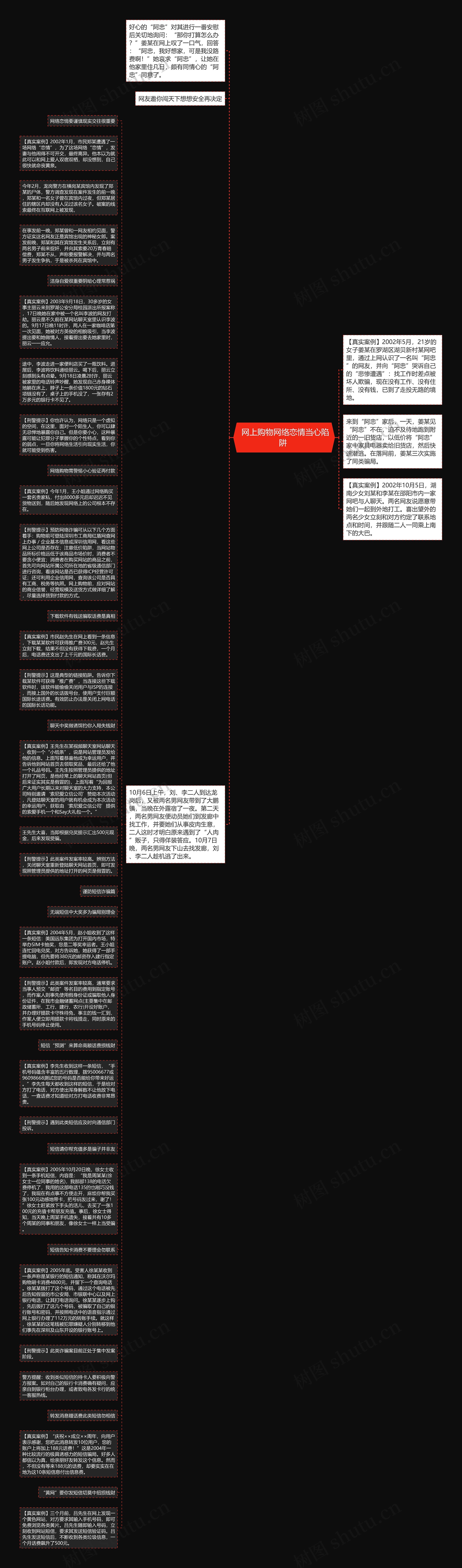  网上购物网络恋情当心陷阱 思维导图