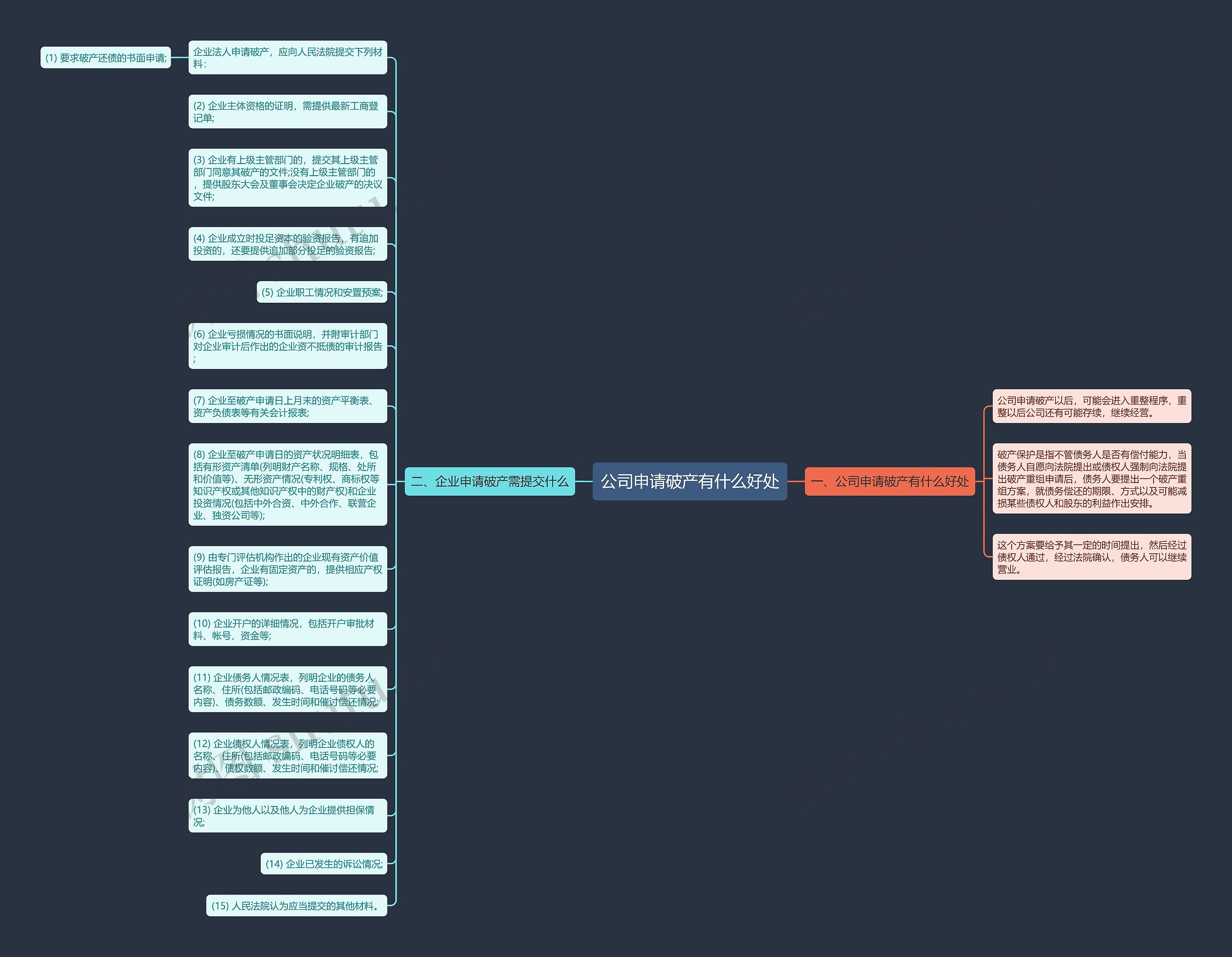公司申请破产有什么好处思维导图