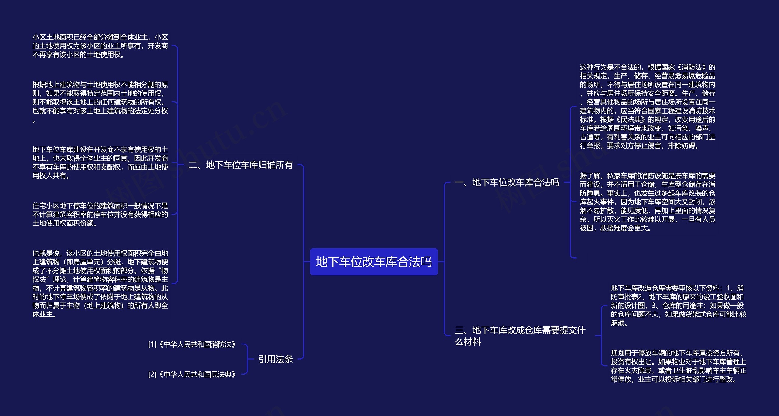 地下车位改车库合法吗思维导图