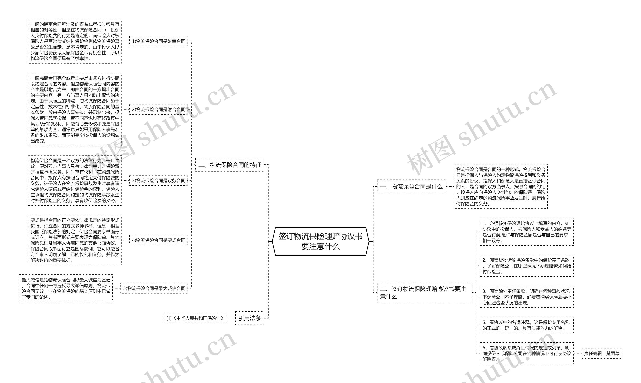 签订物流保险理赔协议书要注意什么思维导图