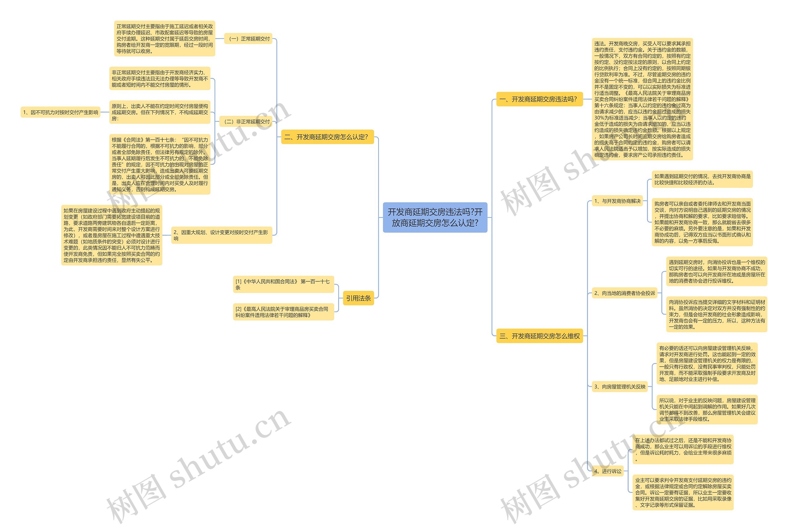开发商延期交房违法吗?开放商延期交房怎么认定? 开发商延期交房违法吗?开放商延期交房怎么认定?