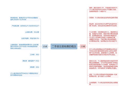 二手房交易税费的概念