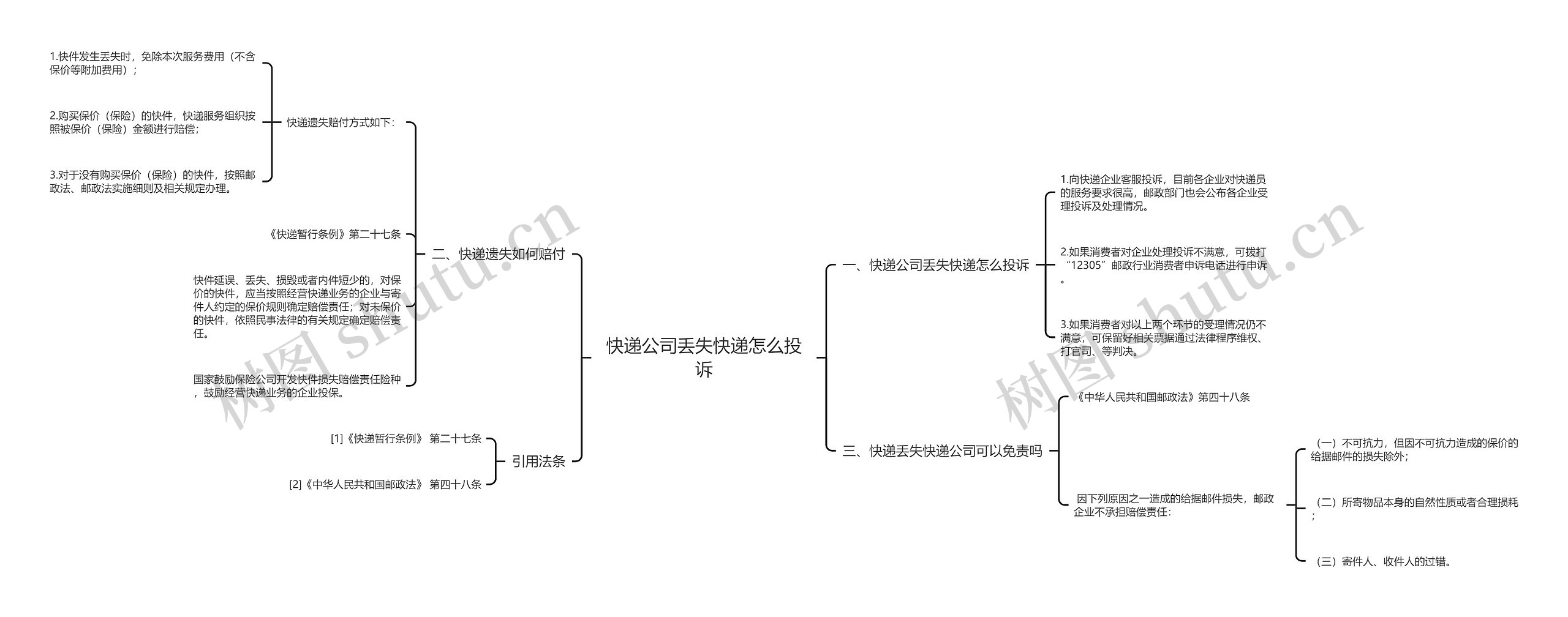 快递公司丢失快递怎么投诉