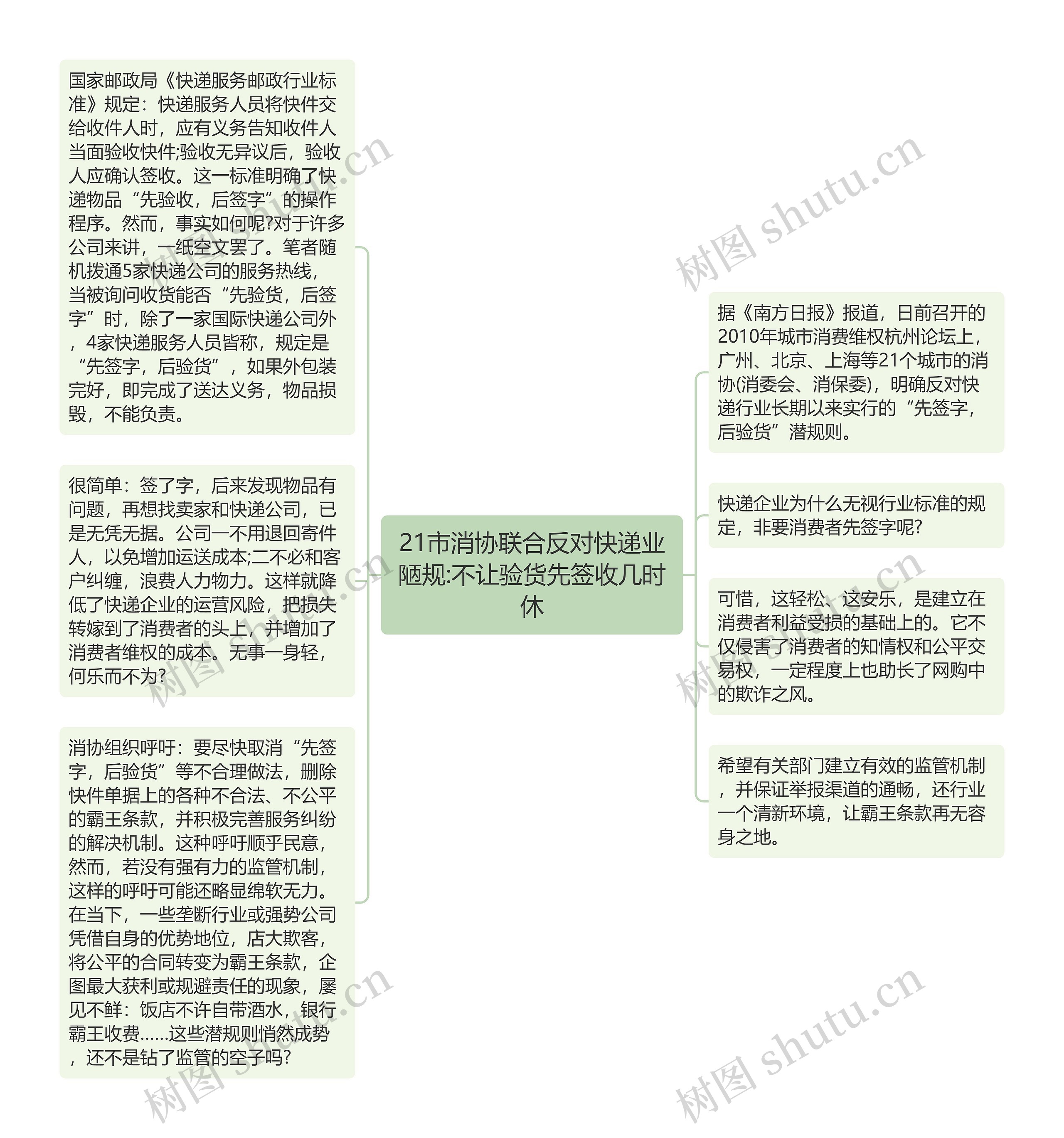 21市消协联合反对快递业陋规:不让验货先签收几时休