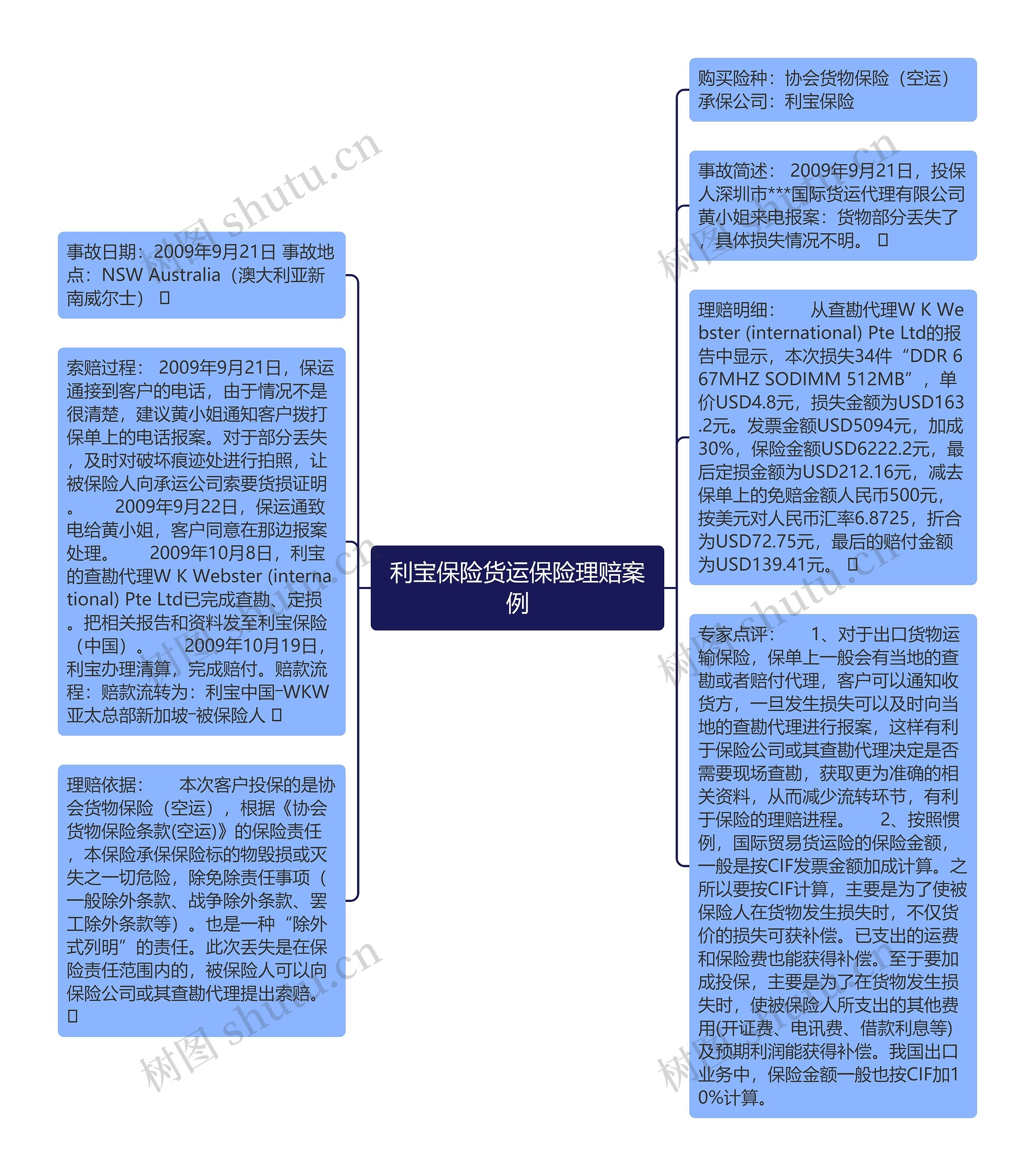 利宝保险货运保险理赔案例