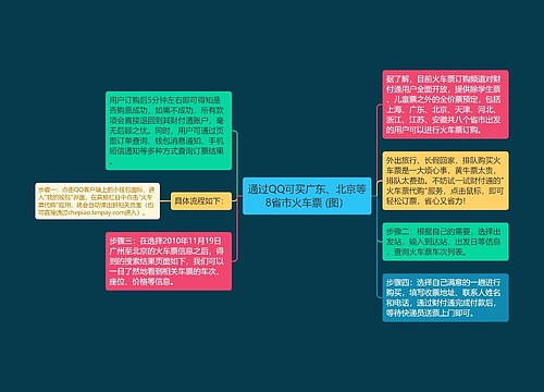 通过QQ可买广东、北京等8省市火车票 (图）