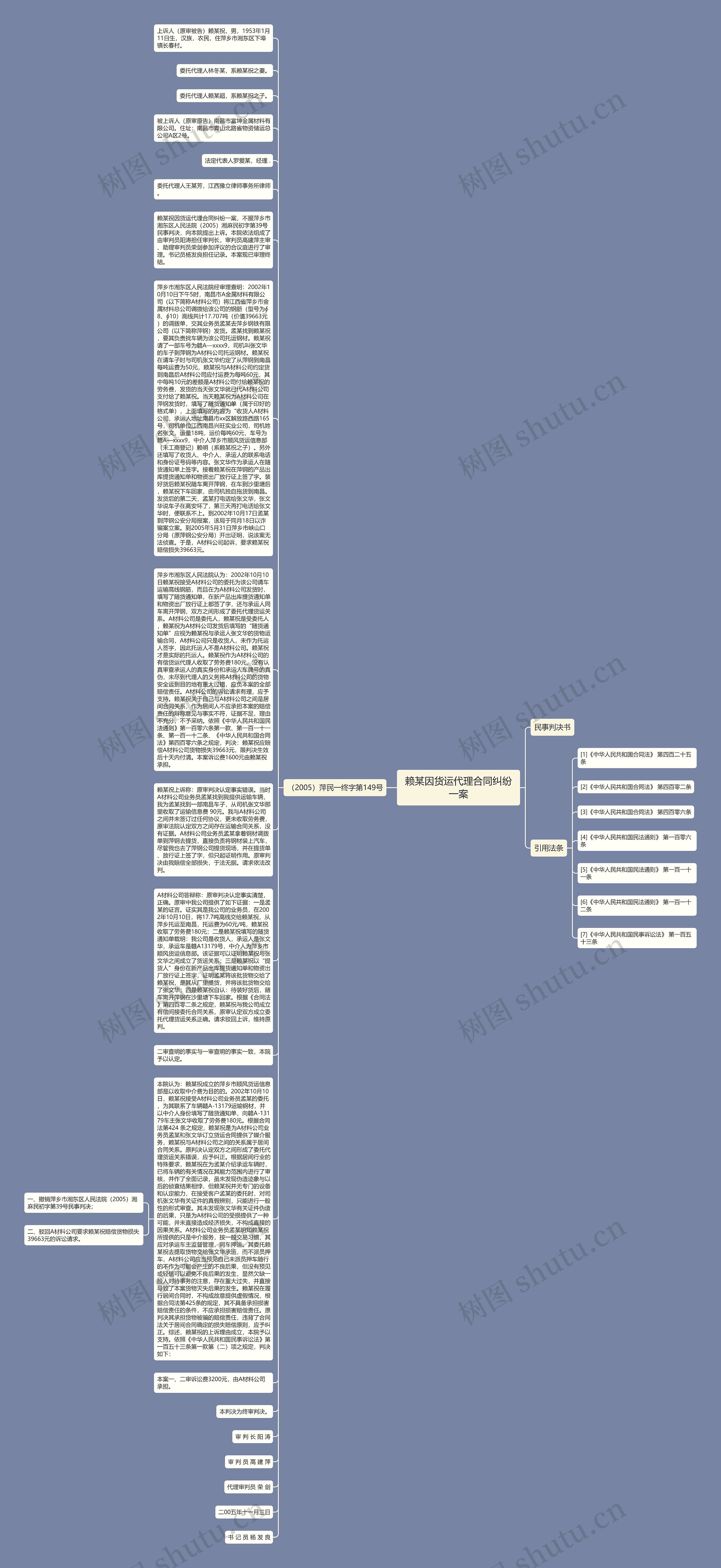 赖某因货运代理合同纠纷一案思维导图