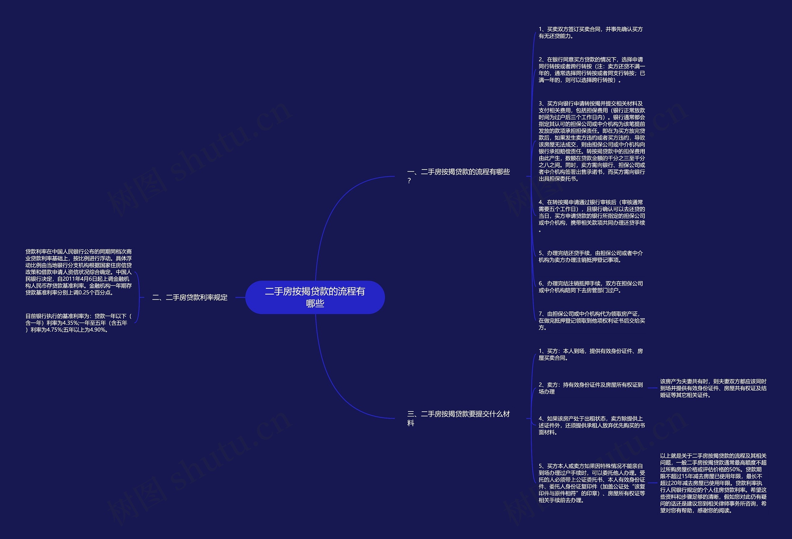 二手房按揭贷款的流程有哪些思维导图