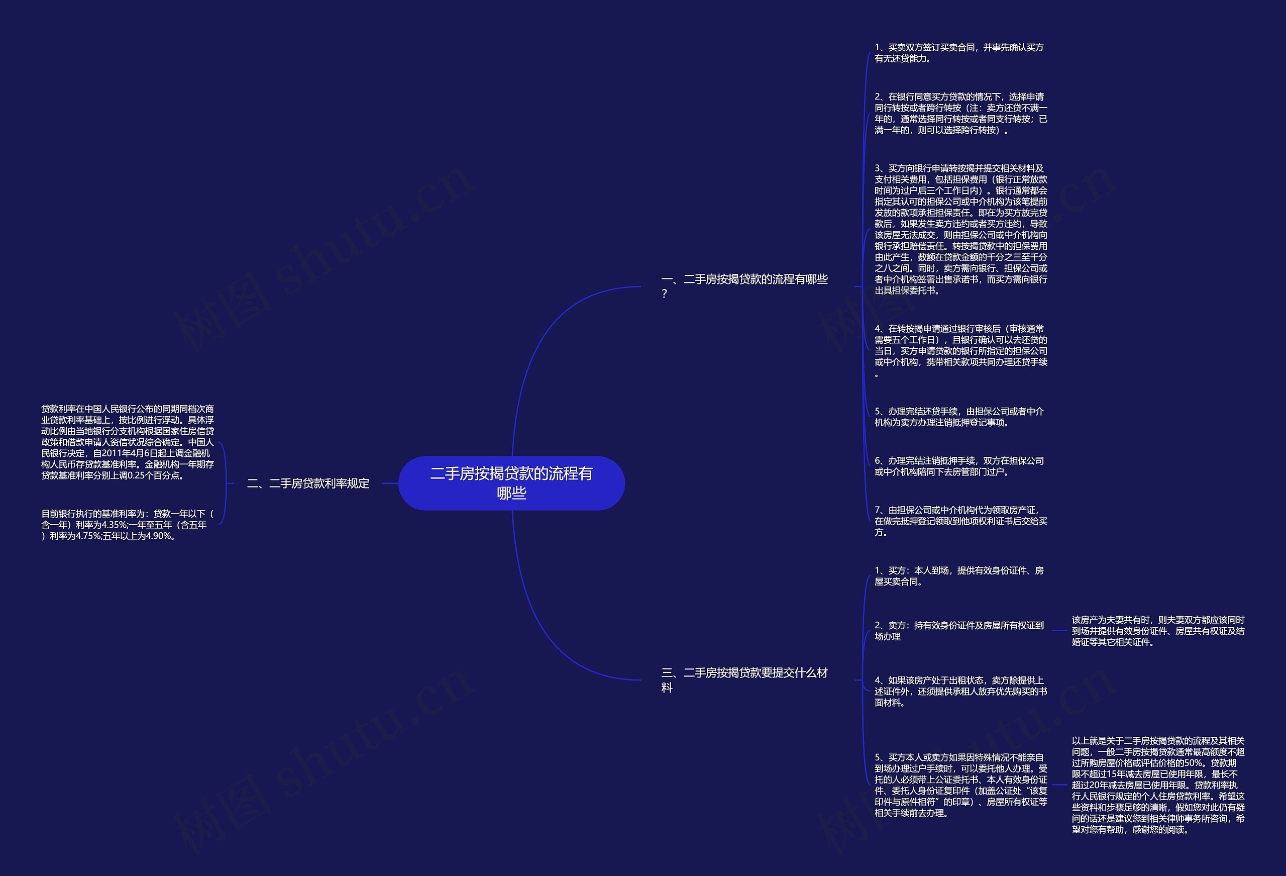 二手房按揭贷款的流程有哪些 二手房按揭贷款的流程有哪些