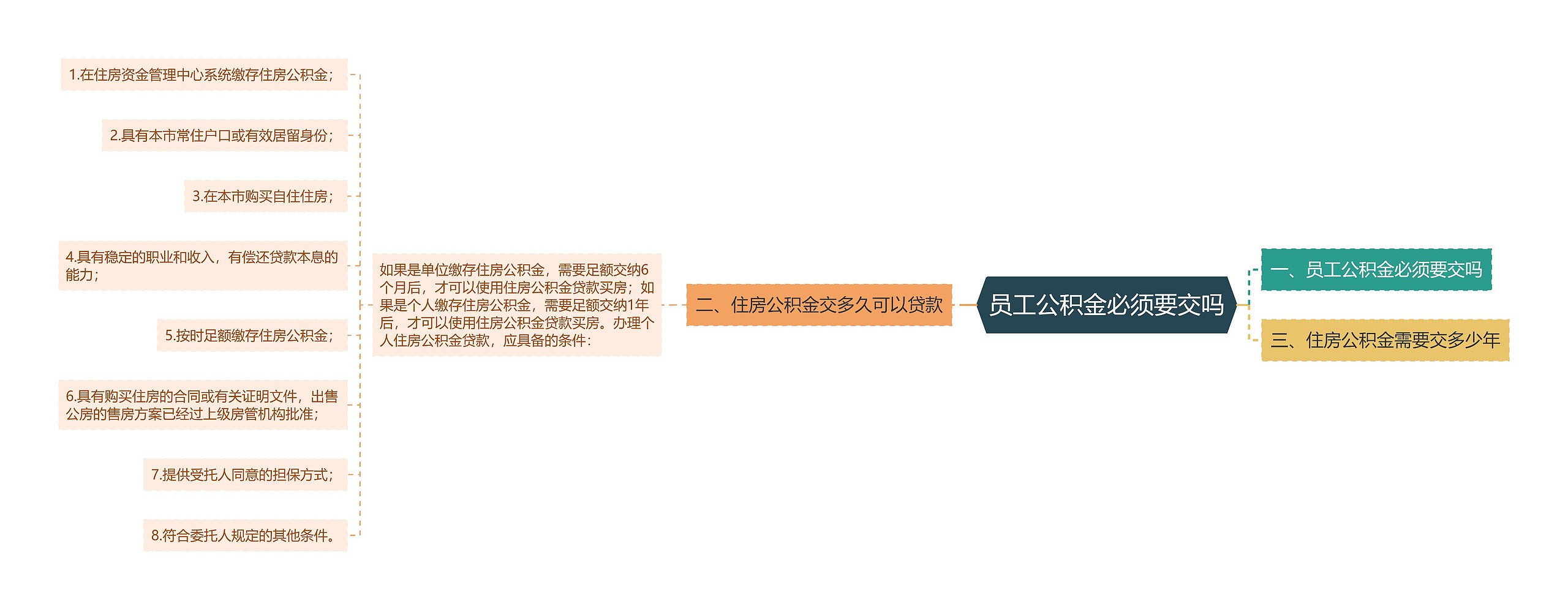 员工公积金必须要交吗 员工公积金必须要交吗