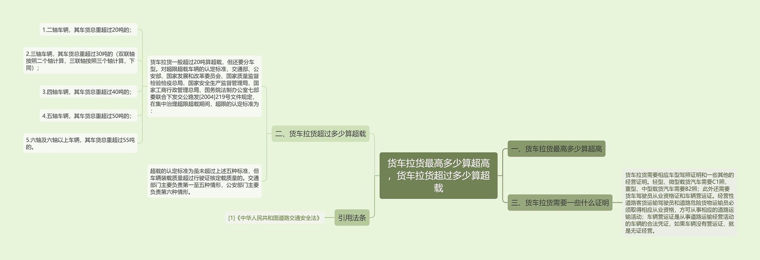 货车拉货最高多少算超高，货车拉货超过多少算超载思维导图