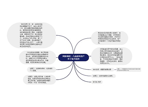 网游调研：八成虚拟资产丢了追不回来