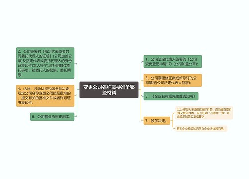 变更公司名称需要准备哪些材料