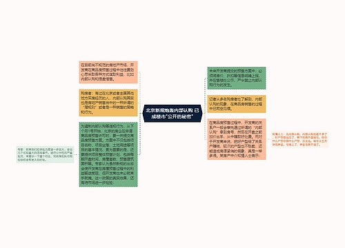 北京新规炮轰内部认购 已成楼市"公开的秘密"