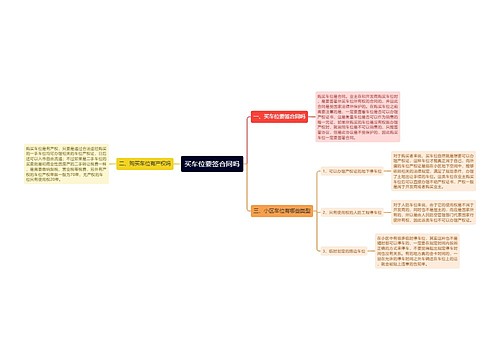 买车位要签合同吗