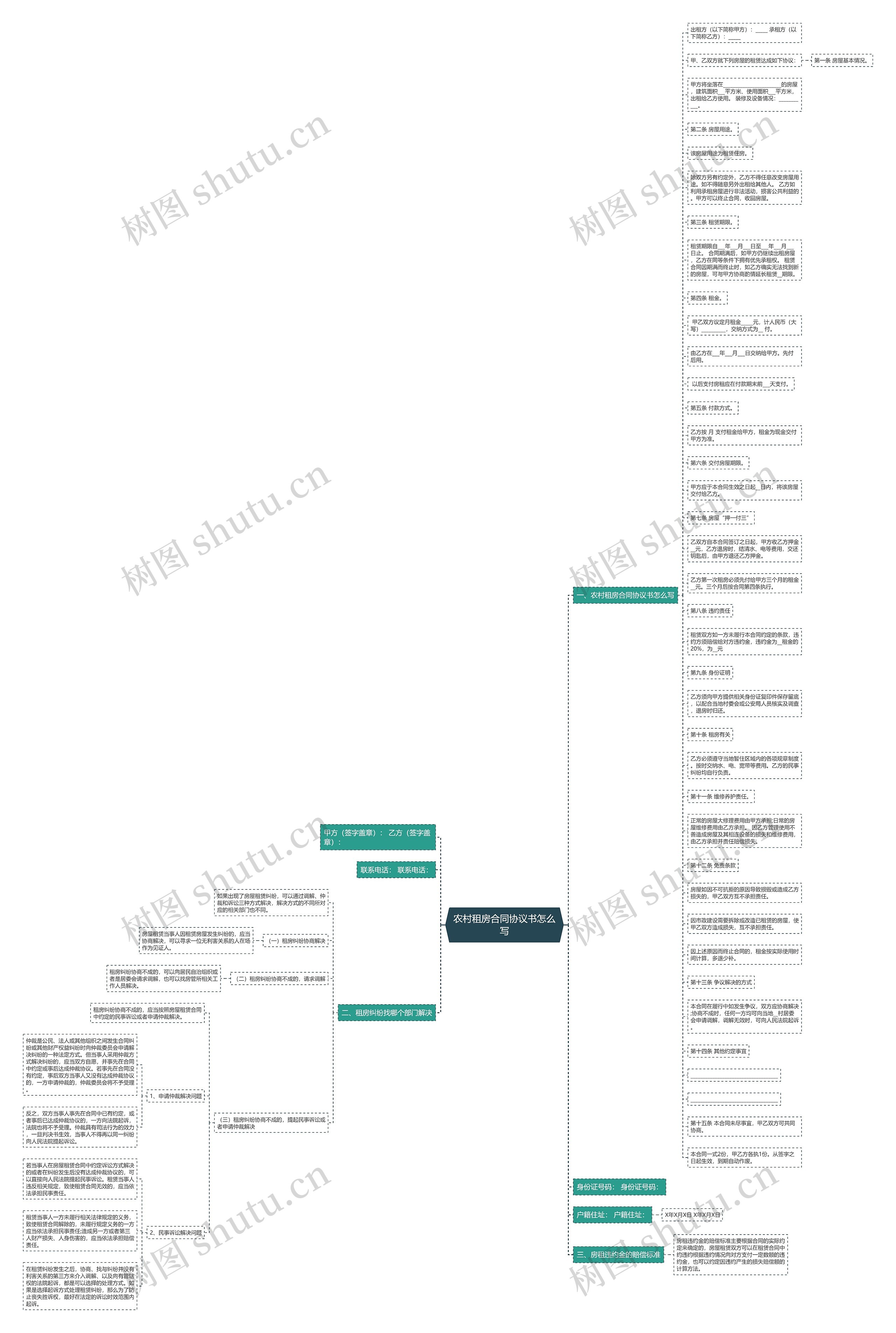 农村租房合同协议书怎么写思维导图