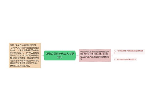 外资公司法定代表人变更登记