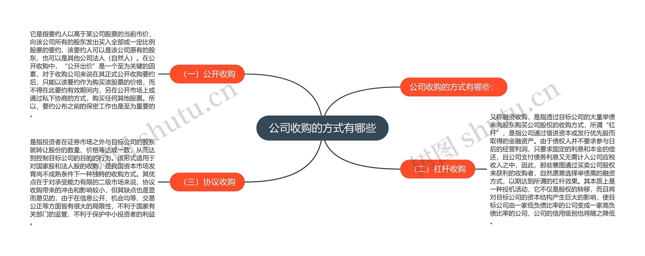 公司收购的方式有哪些