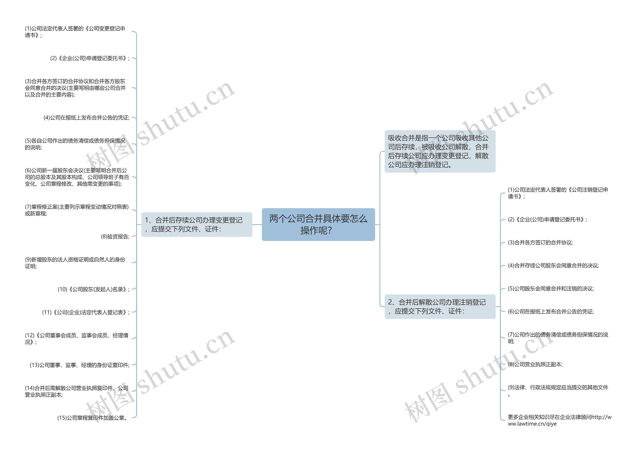 两个公司合并具体要怎么操作呢？