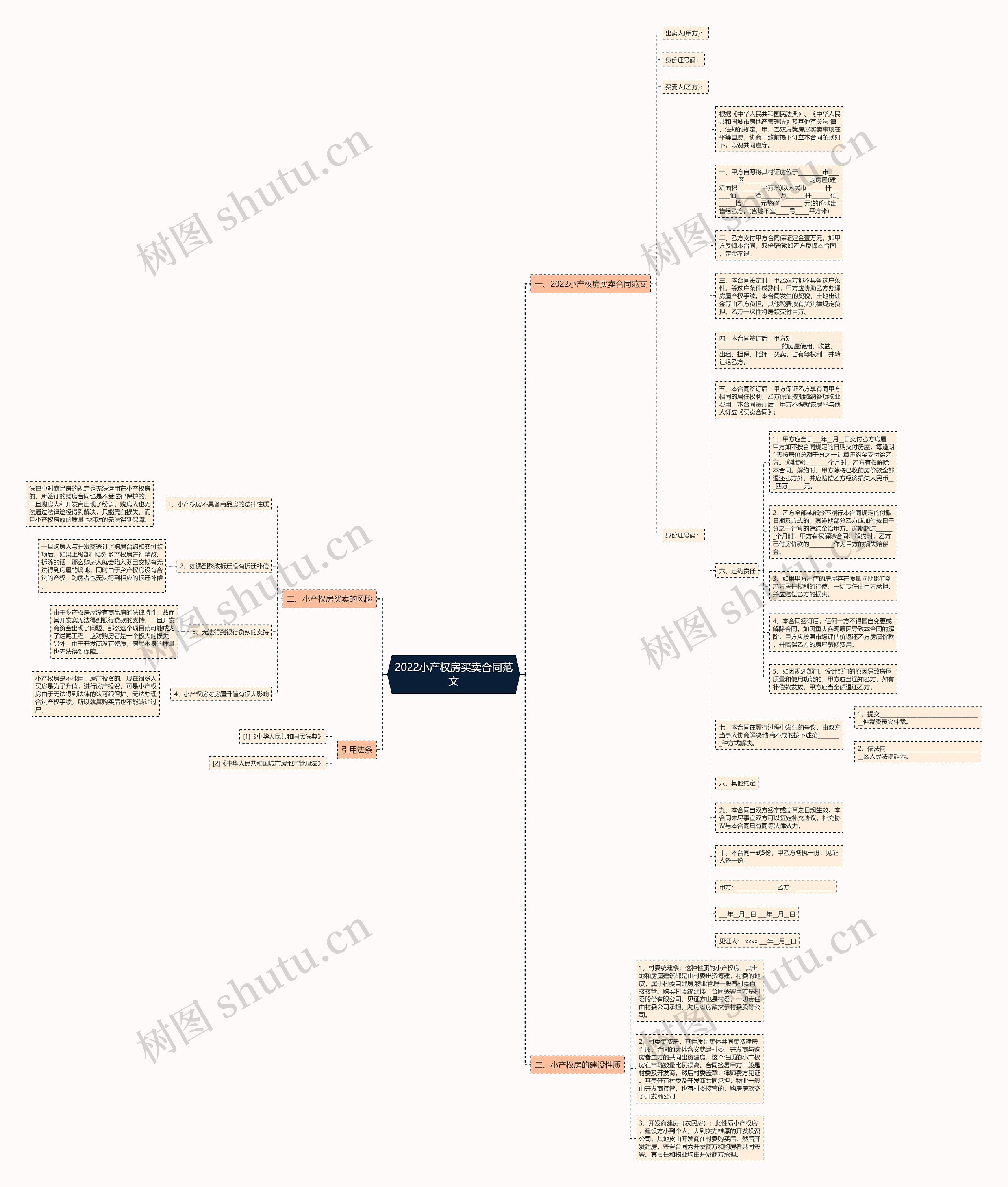 2022小产权房买卖合同范文思维导图