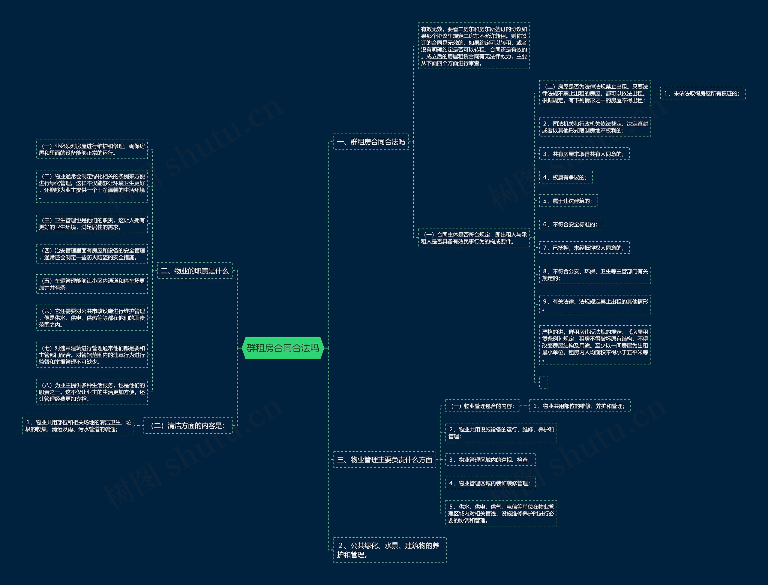 群租房合同合法吗 群租房合同合法吗