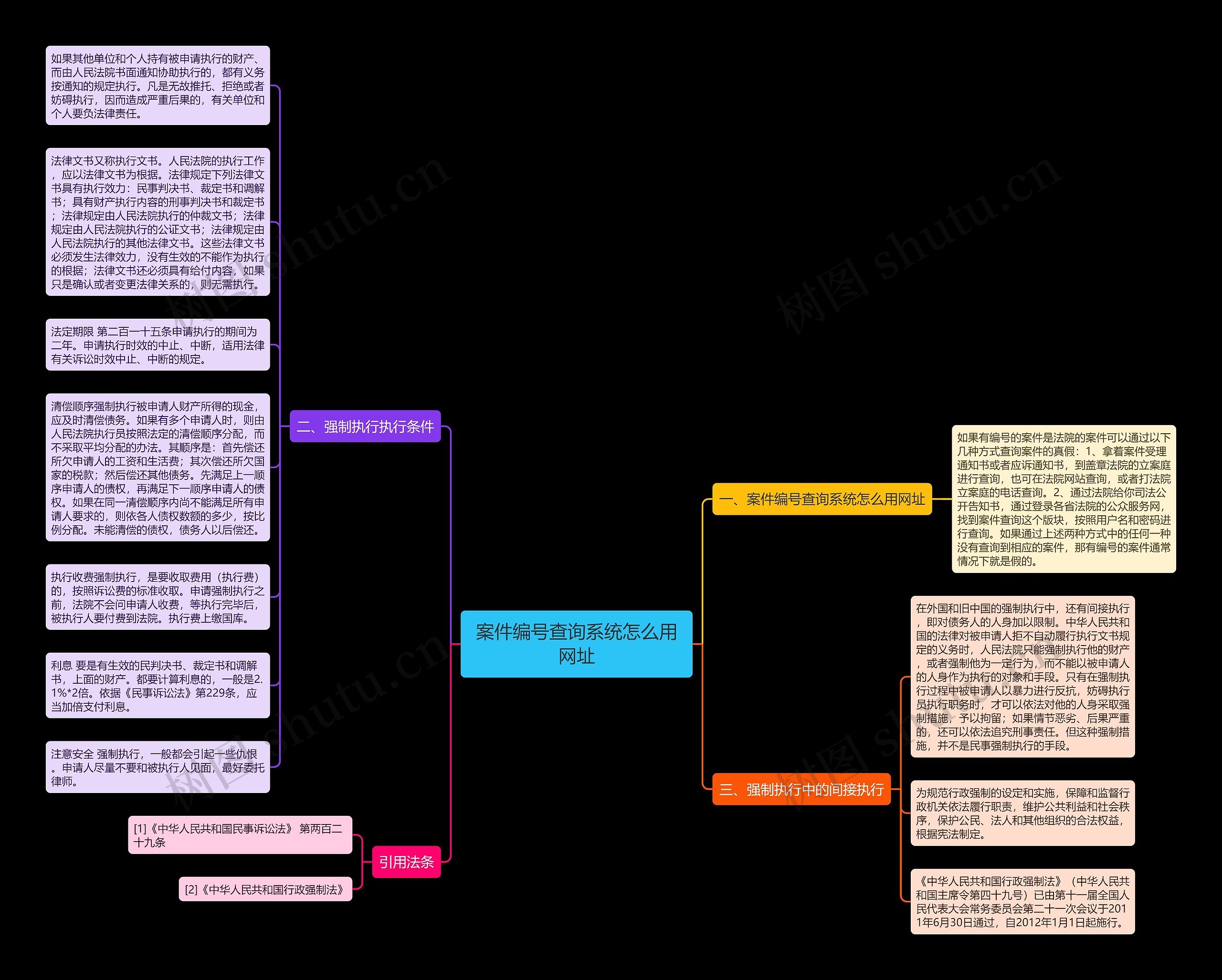案件编号查询系统怎么用网址思维导图