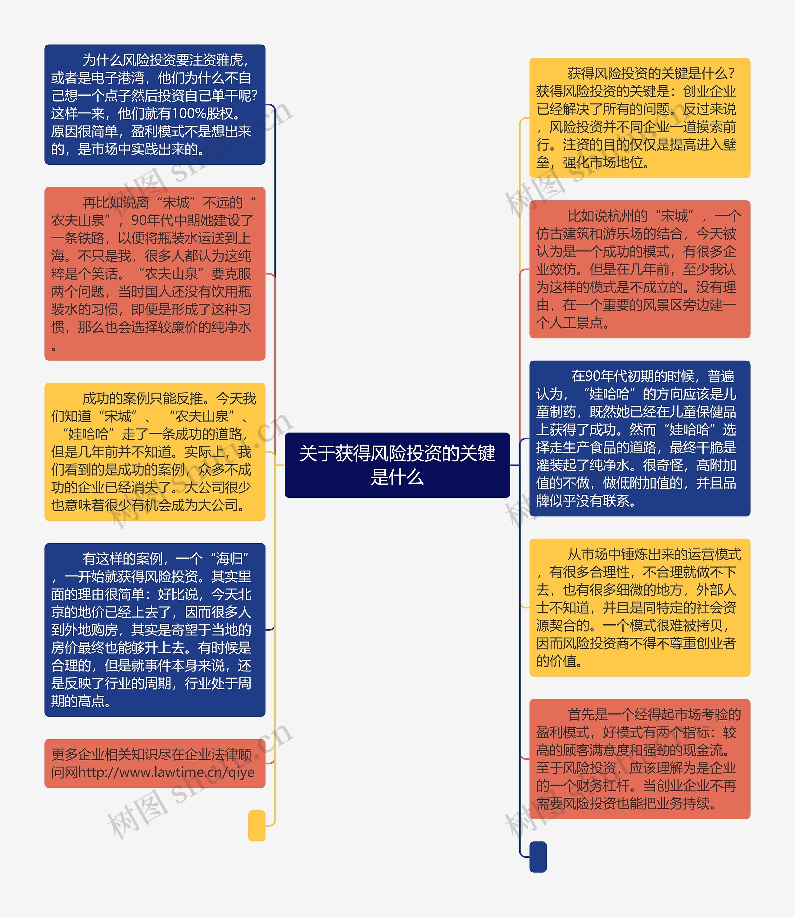 关于获得风险投资的关键是什么