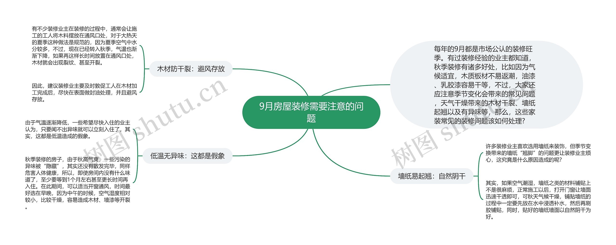 9月房屋装修需要注意的问题