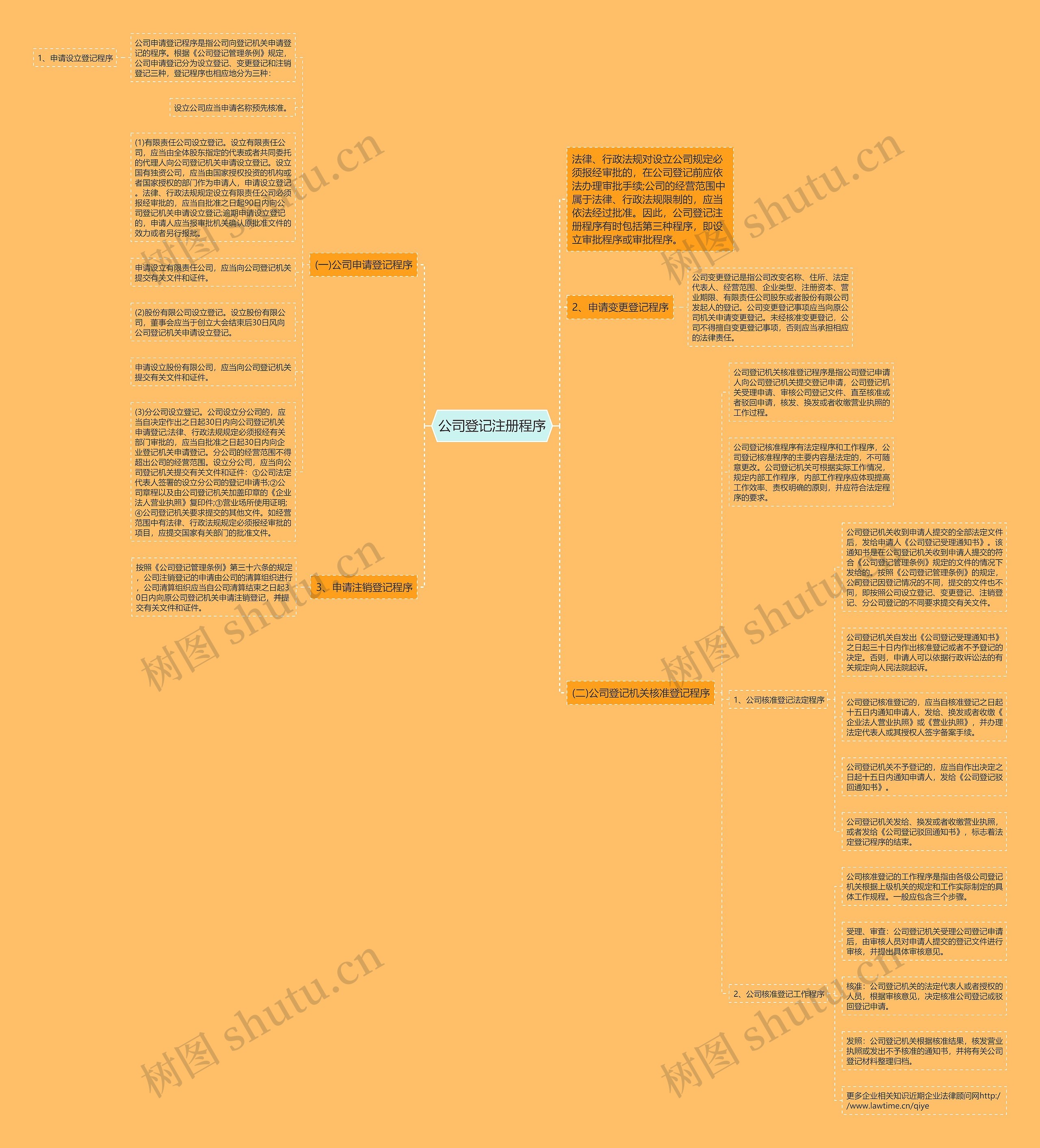 公司登记注册程序