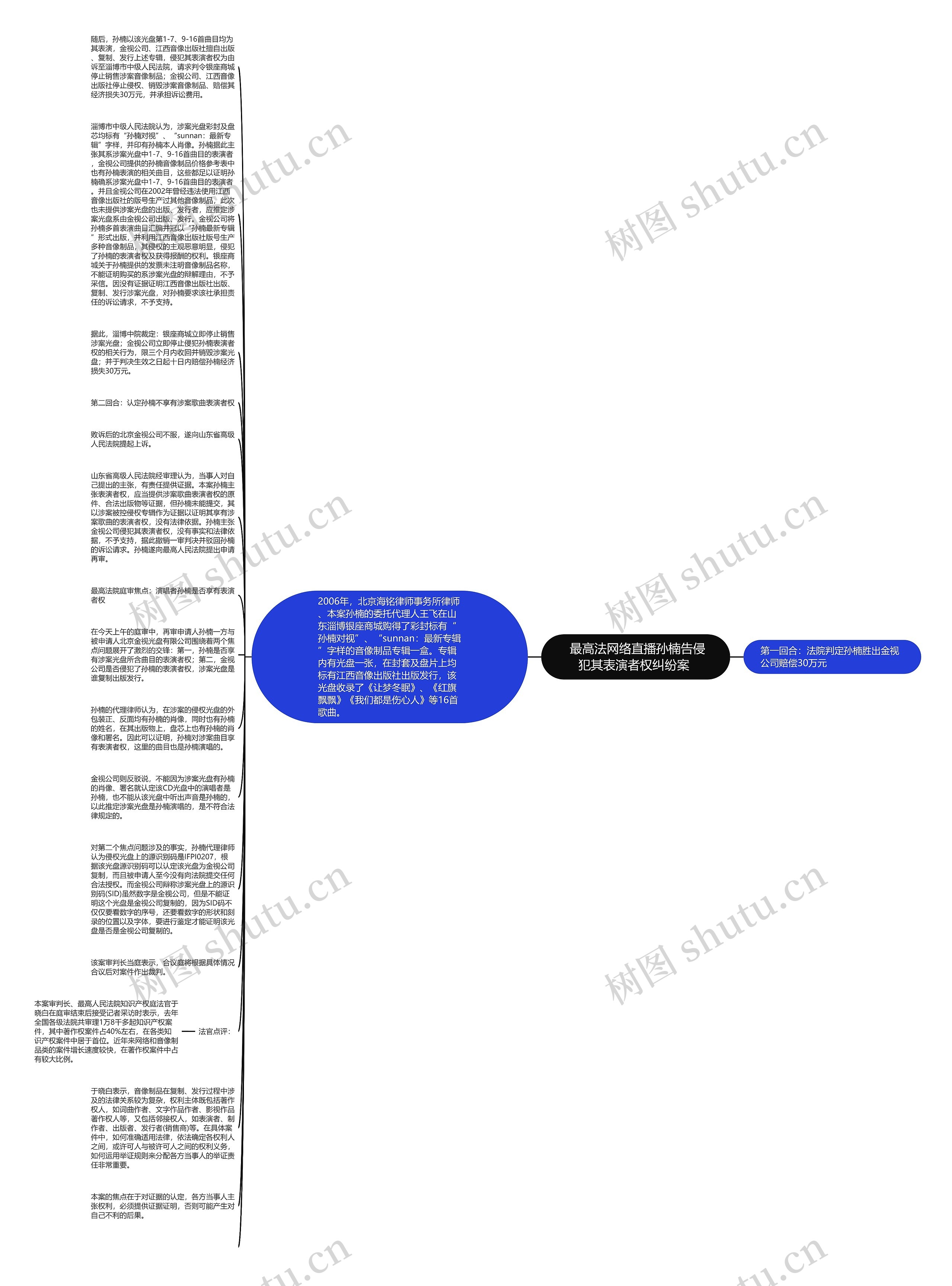  最高法网络直播孙楠告侵犯其表演者权纠纷案 