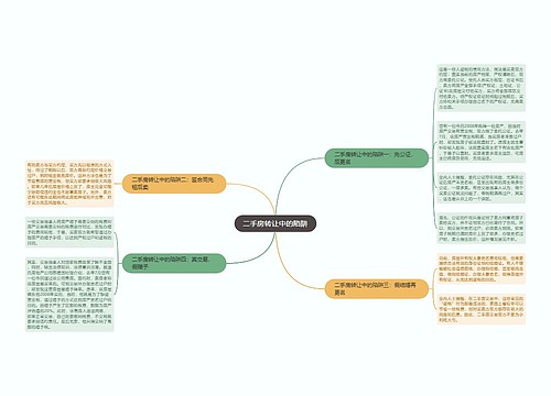 二手房转让中的陷阱