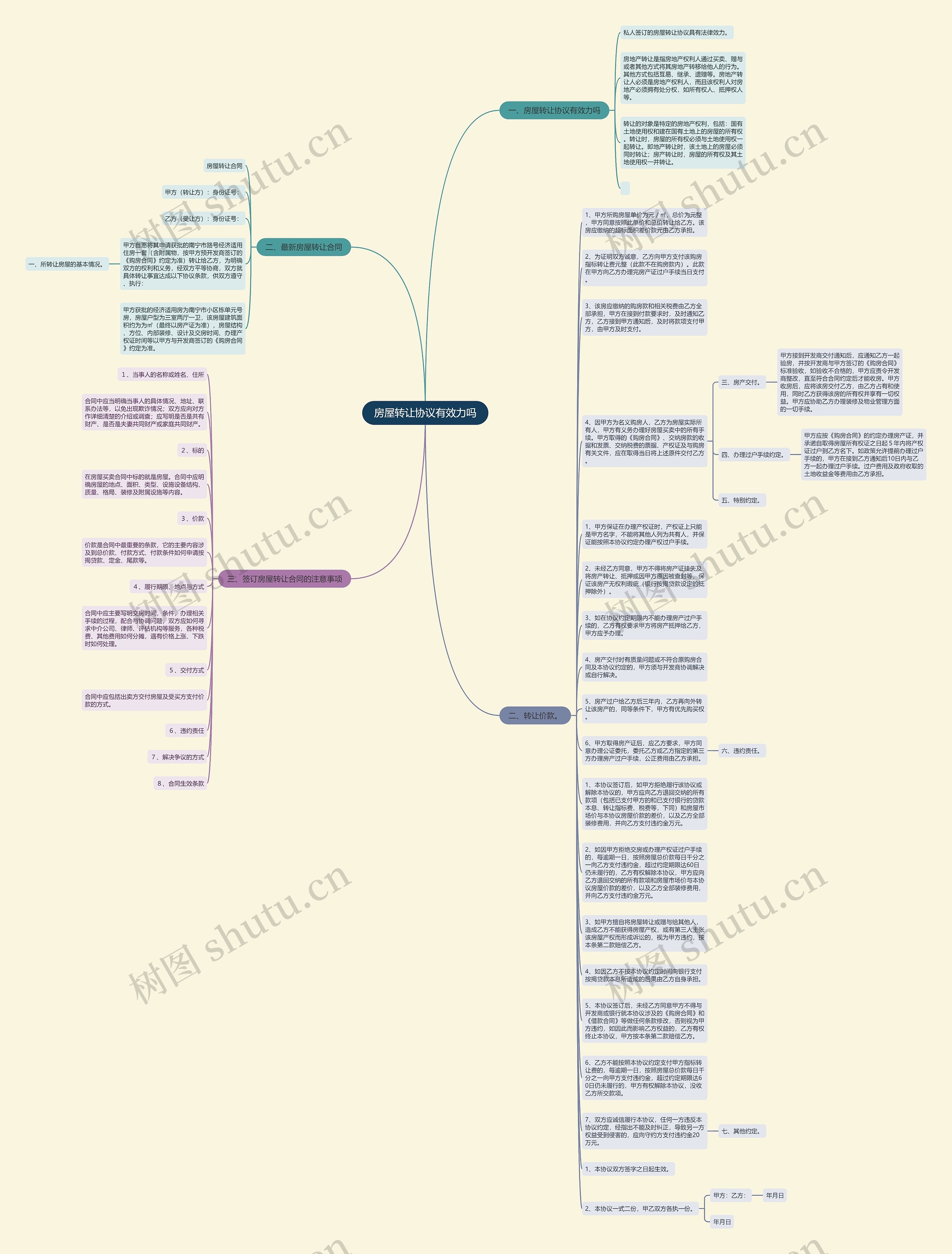 房屋转让协议有效力吗思维导图