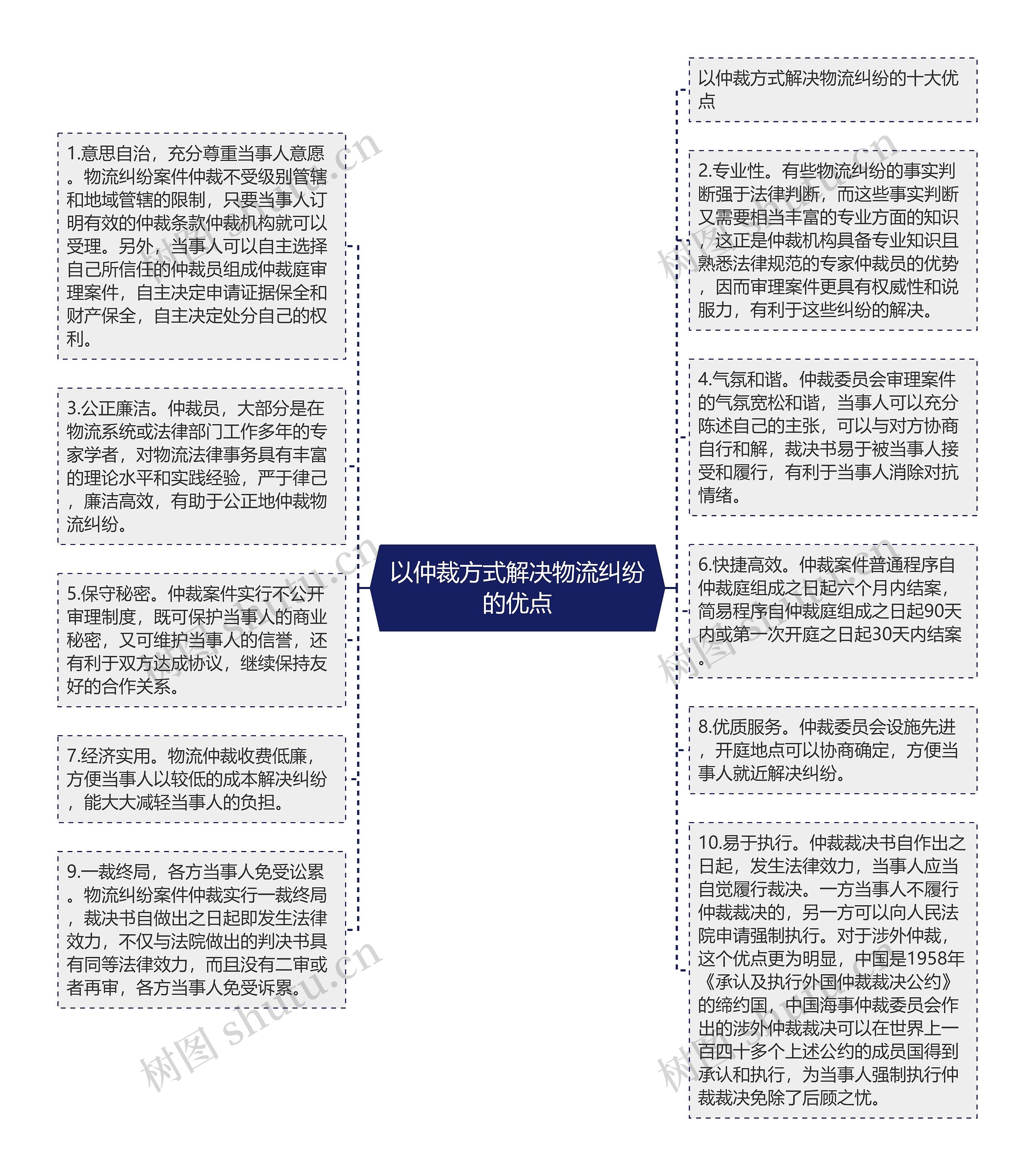 以仲裁方式解决物流纠纷的优点