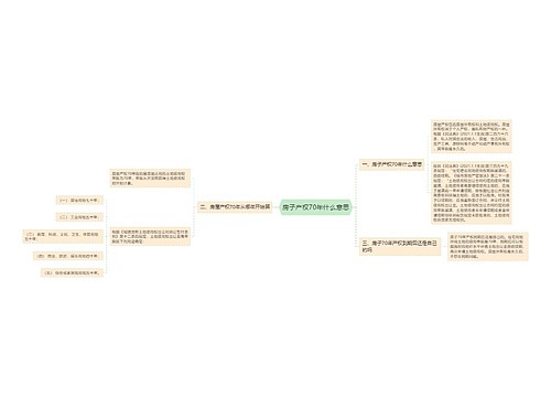 房子产权70年什么意思
