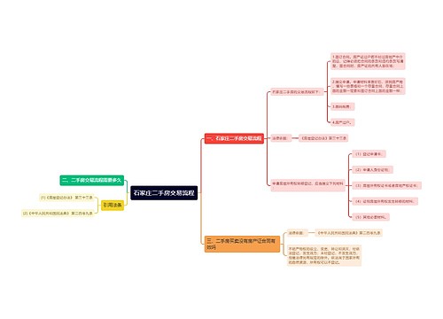 石家庄二手房交易流程