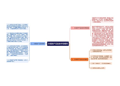 办理房产证的条件有哪些