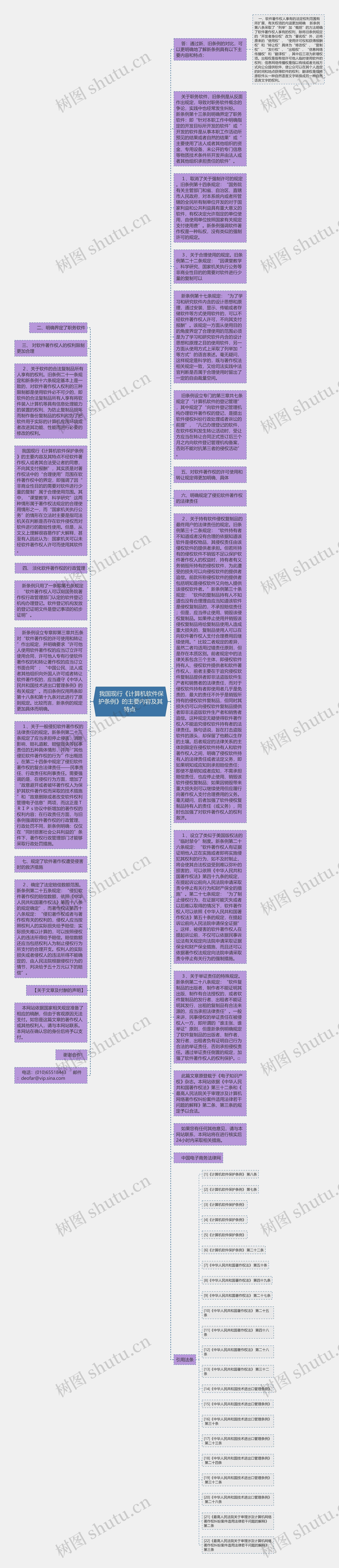  我国现行《计算机软件保护条例》的主要内容及其特点 思维导图