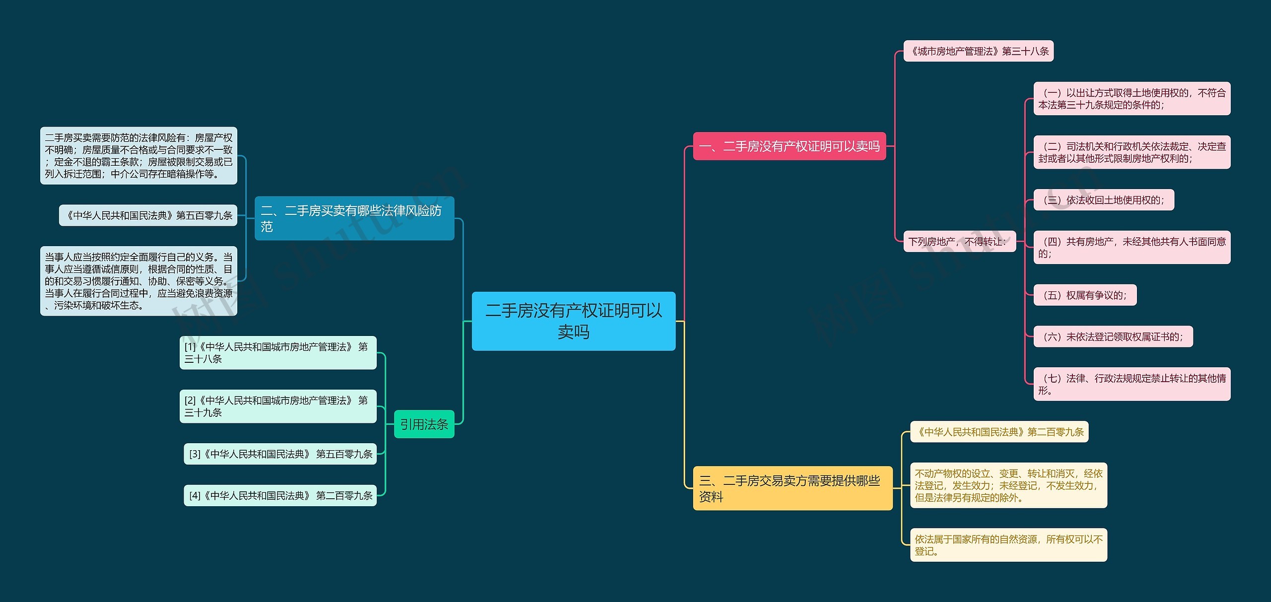 二手房没有产权证明可以卖吗思维导图