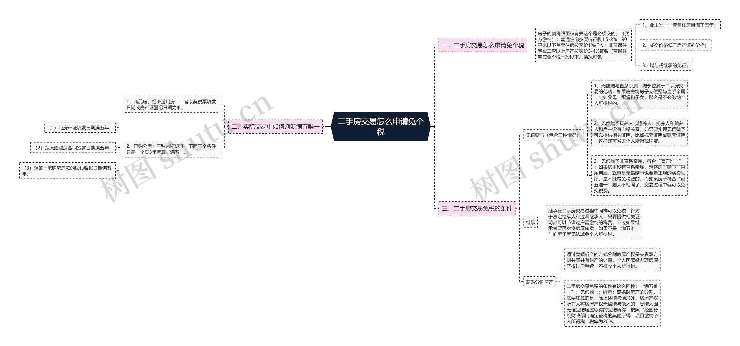 二手房交易怎么申请免个税思维导图