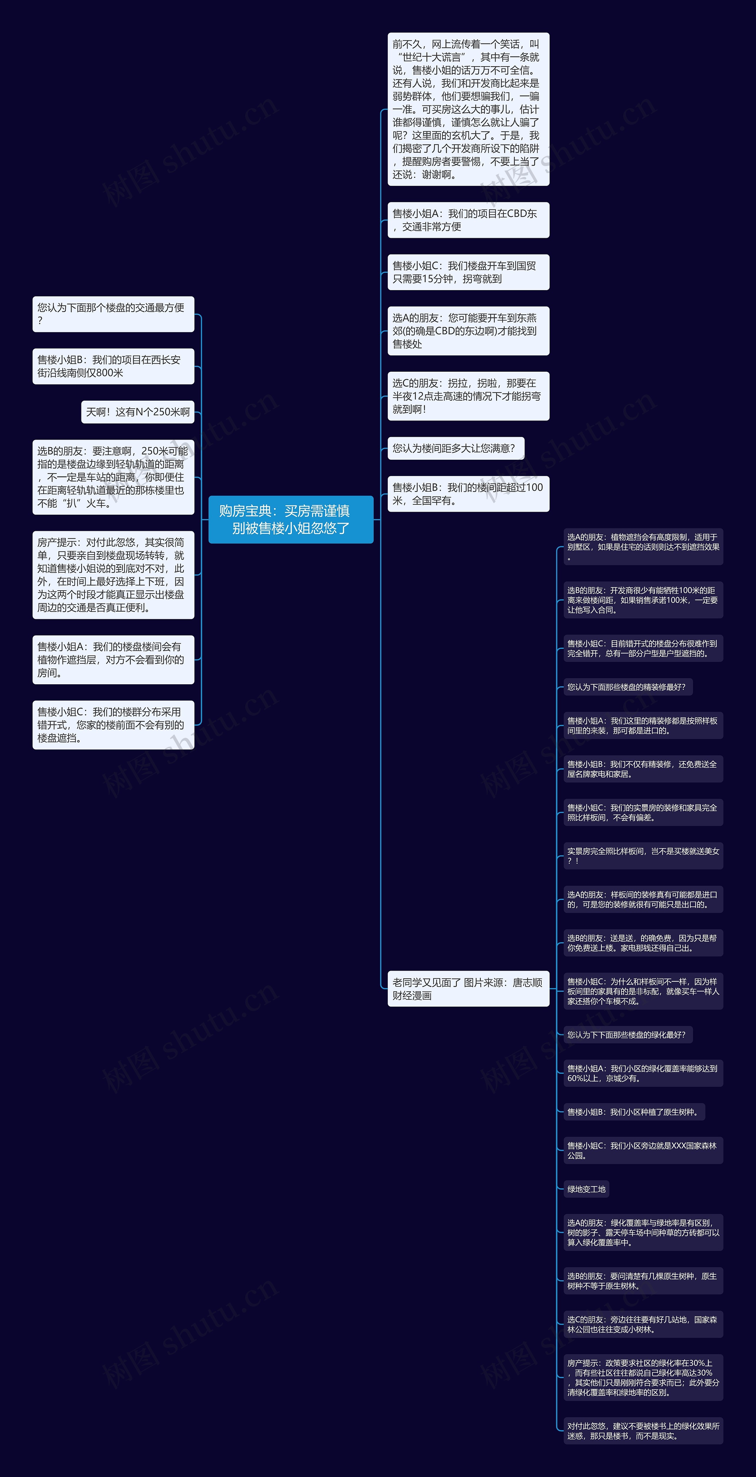 购房宝典：买房需谨慎　别被售楼小姐忽悠了